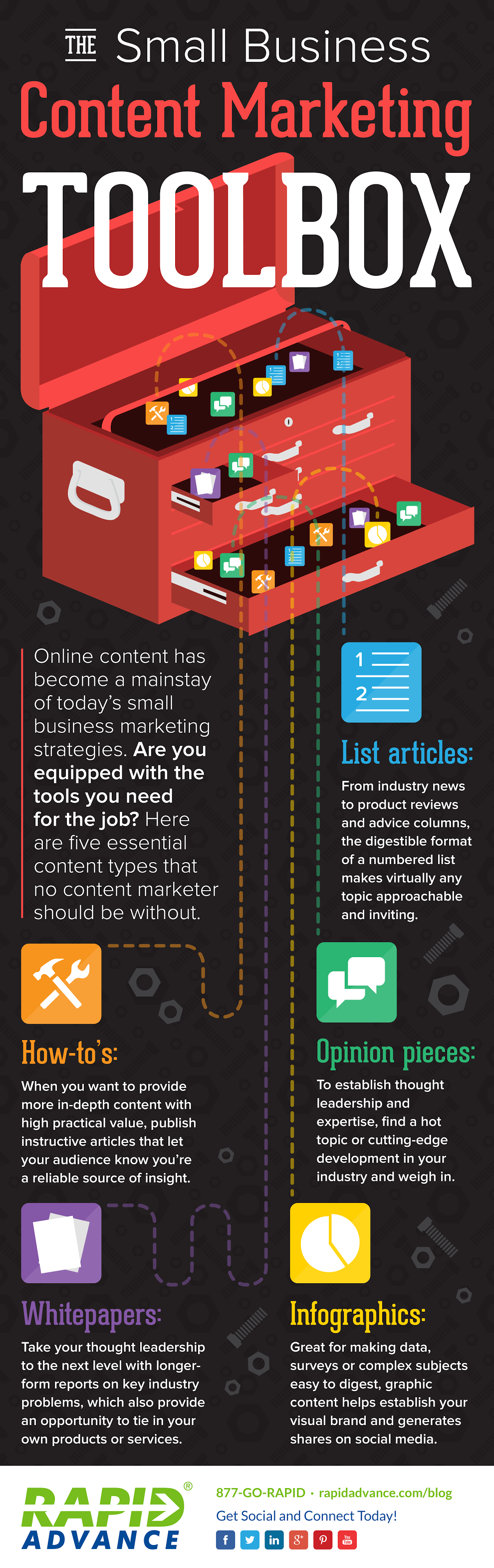 The Small Business #ContentMarketing Toolbox - #infographic