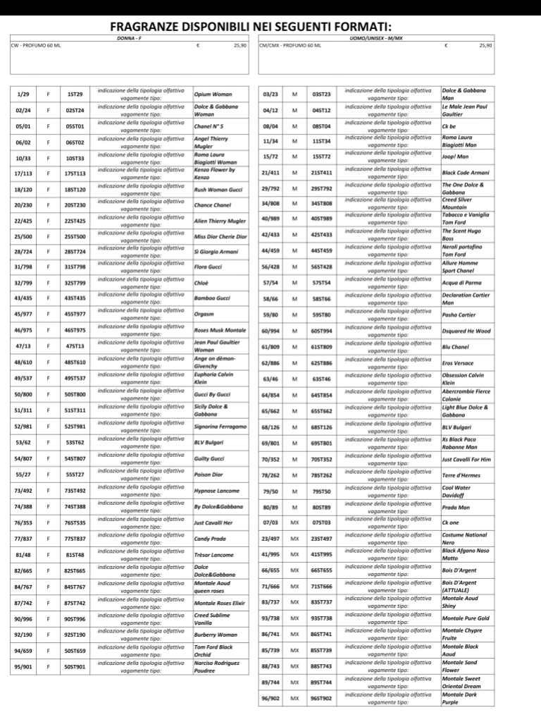 Lista Profumi Equivalenza Corrispondenti 2021 Donna Lista Profumi Equivalenza Corrispondenti 2021 Donna