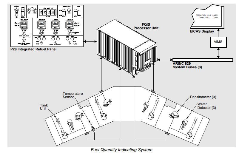 British Airways flight BA 38 accident and aviation fuel quantity aspects part 6