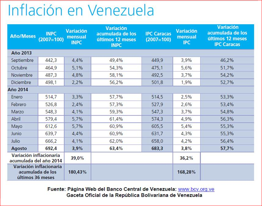 Venezuela: Todos los males económicos en un mismo país 4
