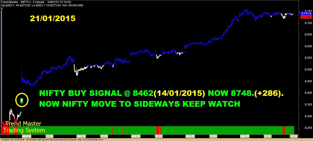 Nifty option trading system