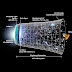 Big Bang Nedir? Paralel Evrenler, Biz Hangi Evrendeyiz