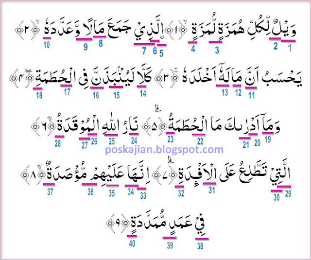 Hukum Tajwid AlQuran Surat AlHumazah Ayat 19 Lengkap