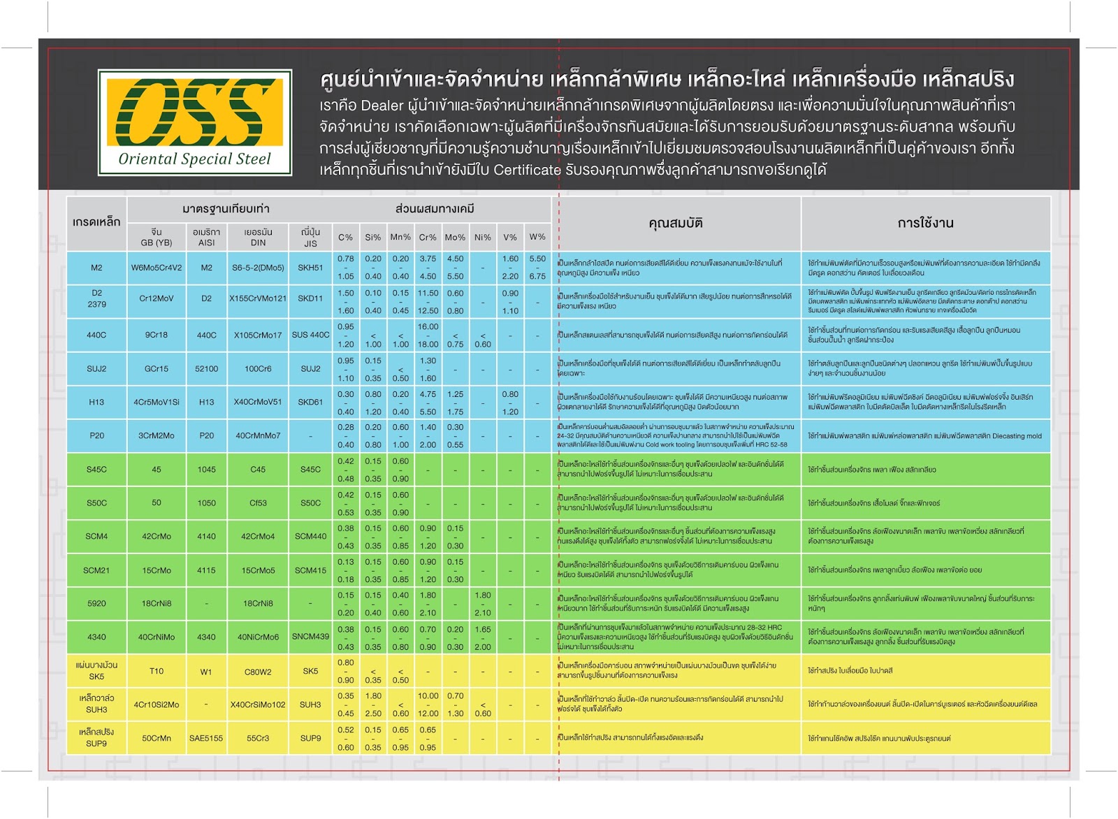 จำหน่ายเหล็กเกรดพิเศษ ตุลาคม 2014