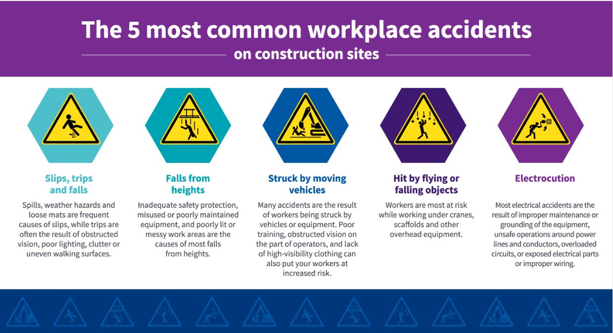 Paul's Ride Guide Common Accidents And Safety
