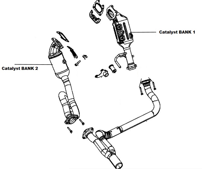 DTC P0420 Catalyst Efficiency (BANK 1) - Dtc Diagnosis