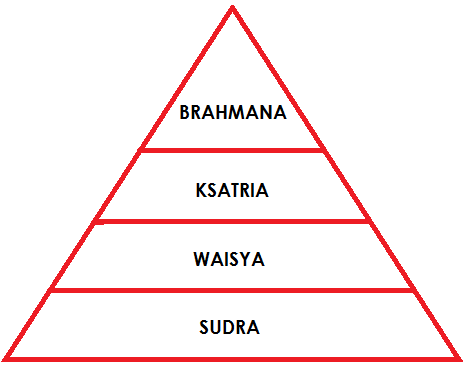 Teori Teori Kedatangan Kebudayaan Hindu Buddha Ke Indonesia