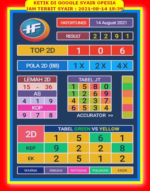 Syair Harian Hongkong 14 Agustus 2021 Kode Syair Sgp Hk Sd Motesia