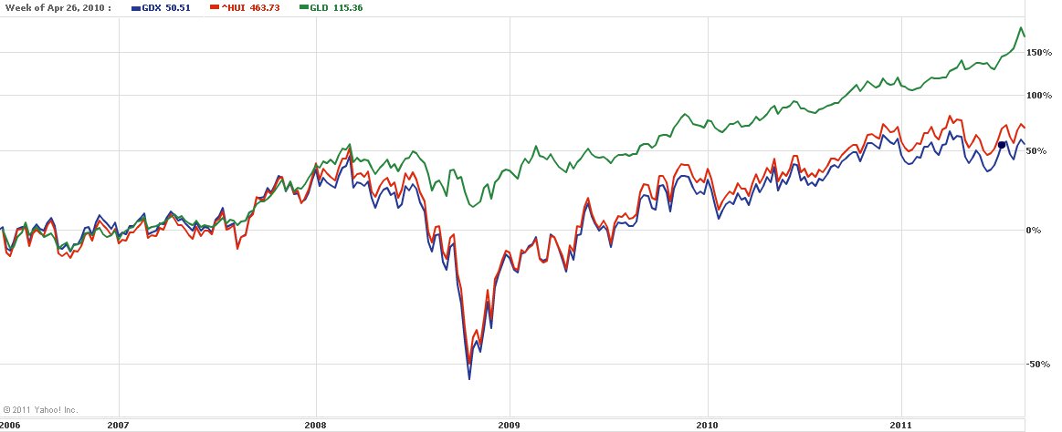 Gold Spot Price Chart Yahoo