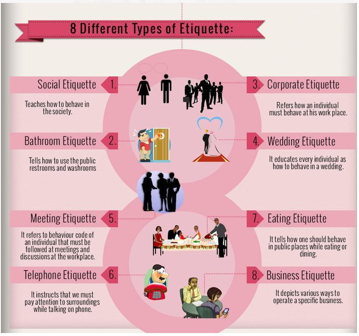 Rules in society. Etiquette Rules. Social Etiquette. Types of Business Etiquette. Social Etiquette Rules.