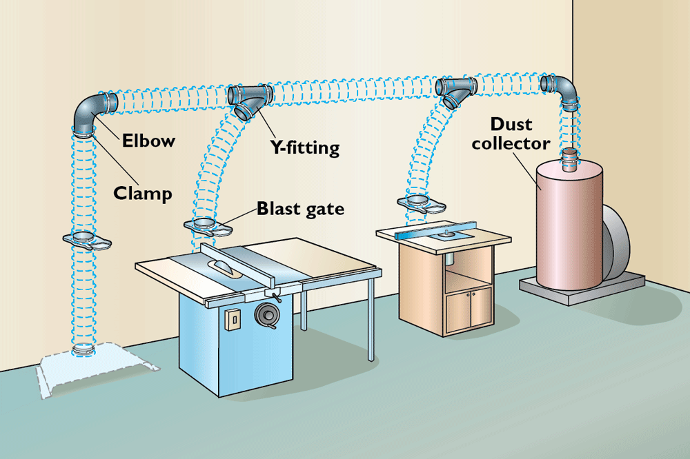 Truemax S Blog Keep Your And Lungs Clean With A Dust In The Above Video Steve Maxwell Takes Us Through His Woodworking And Shares Tips For Setting Up An Effective Dust Collection System