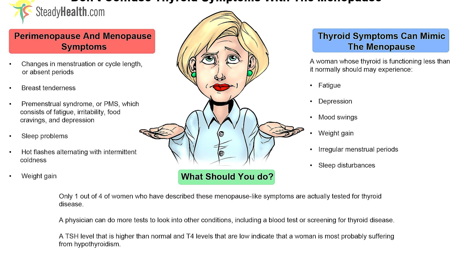 Signs Of Post Menopause Menopause Choices signs-of-post-menopause-menopause-choices