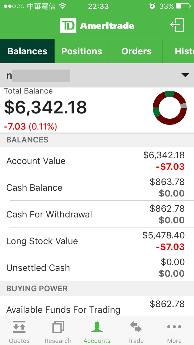 TD Ameritrade美國券商下單交易(How to Trade in TD Ameritrade) 伊格財經酒吧