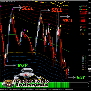 3 Jenis Indikator Terbaik Untuk Scalping dan Penerapannya - Broker Forex Terbaik