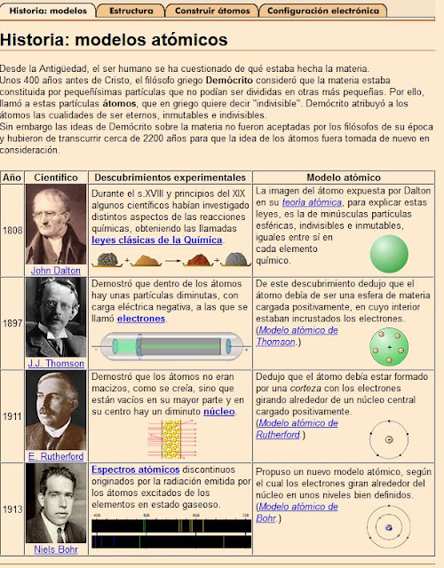 http://concurso.cnice.mec.es/cnice2005/93_iniciacion_interactiva_materia/curso/materiales/indice.htm