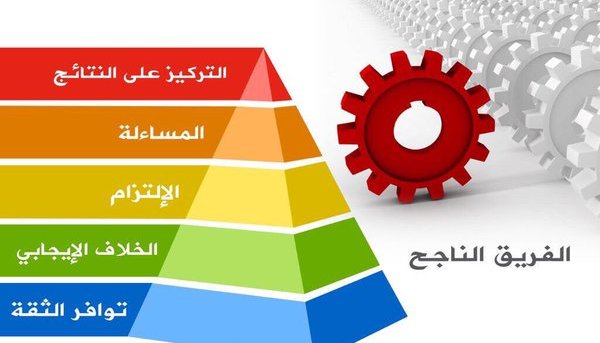 ألإدارة و مقومات القيادة