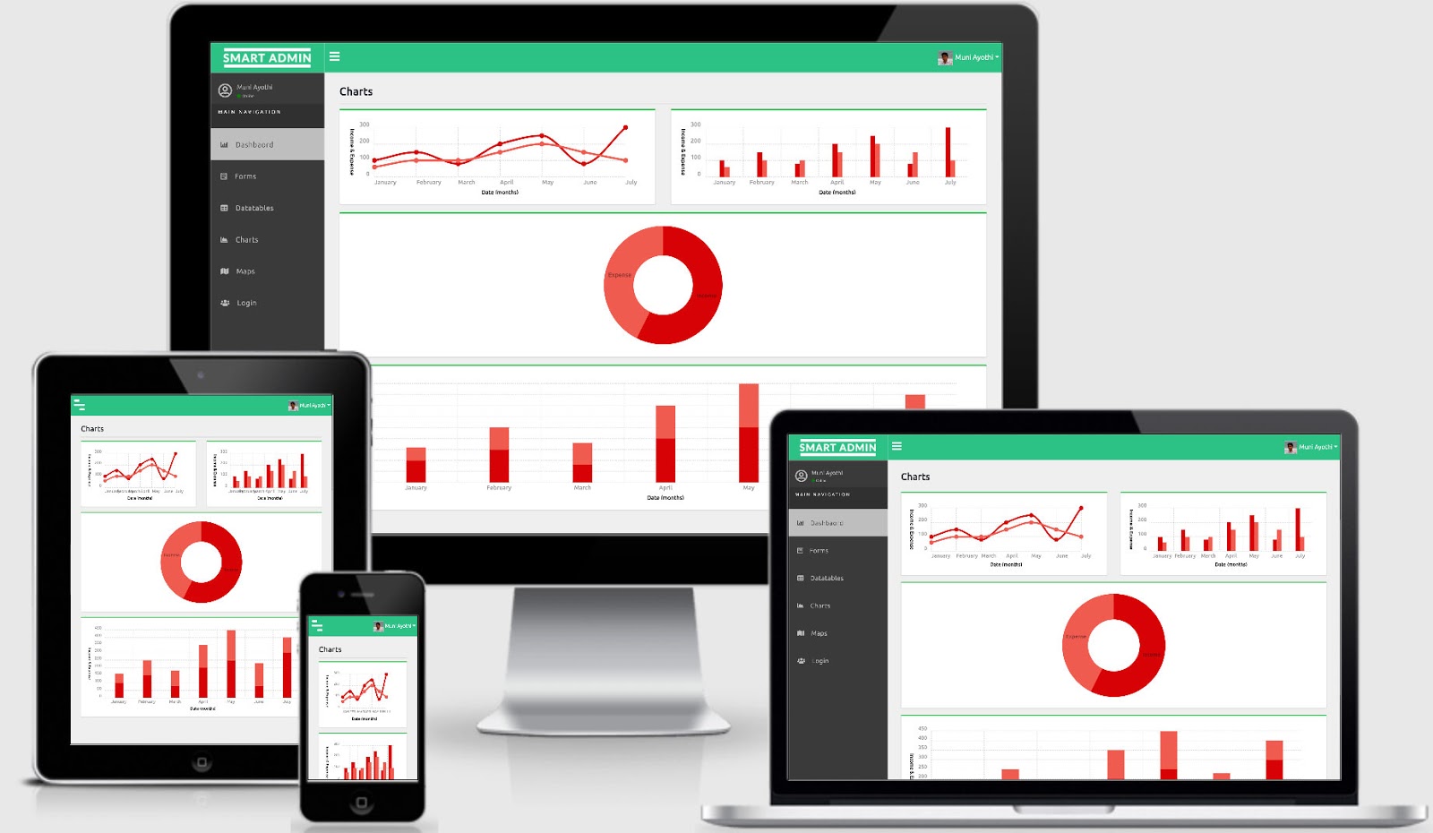 Free VueJS Admin Template Charts Using Chartistjs, HTML5, CSS3 & Bootstrap4