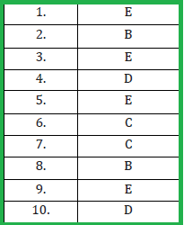 Kunci jawaban Soal Bahasa Indonesia Kelas X KD 3.7-4.7