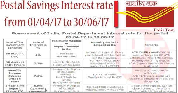 postal savings interest rate for the period 01 04 2017 to post office mis interest rate chart