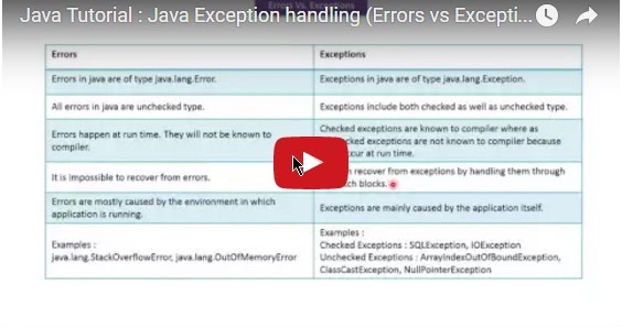 Java lang runtime exception. Вопросы по java exception. Exception vs Error. Handler java. Error exception java.