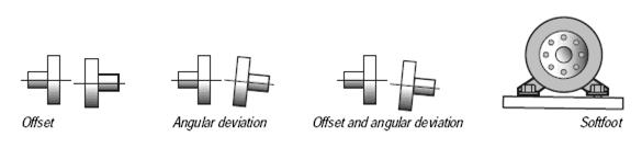 Jelantik: ALIGNMENT