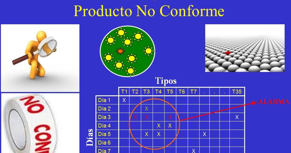 Gestión de Operaciones y Proyectos Mineros: Gestión de productos no ...