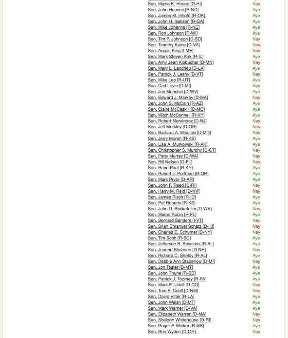 The American Senate, Pipelines and Oil Money