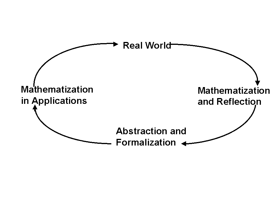 Understanding RME Ni WuLie aReA