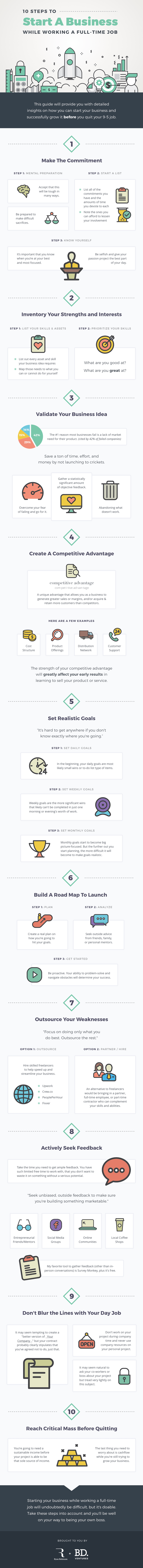 10 Steps To Start A Business While Working Full Time #Infographic