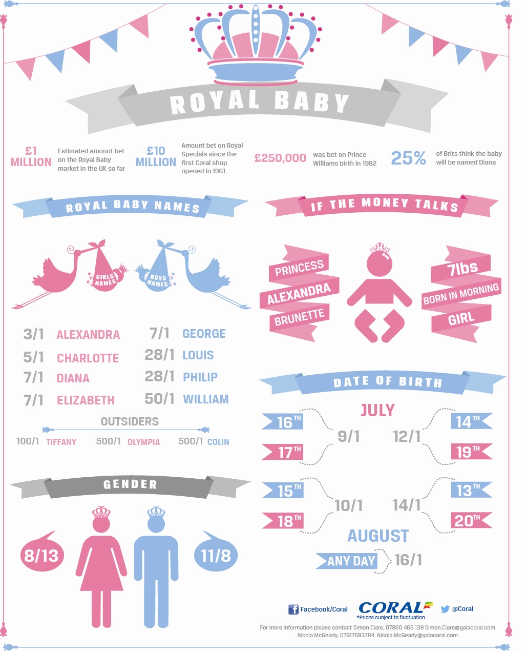 Chatter Busy: Royal Baby Names