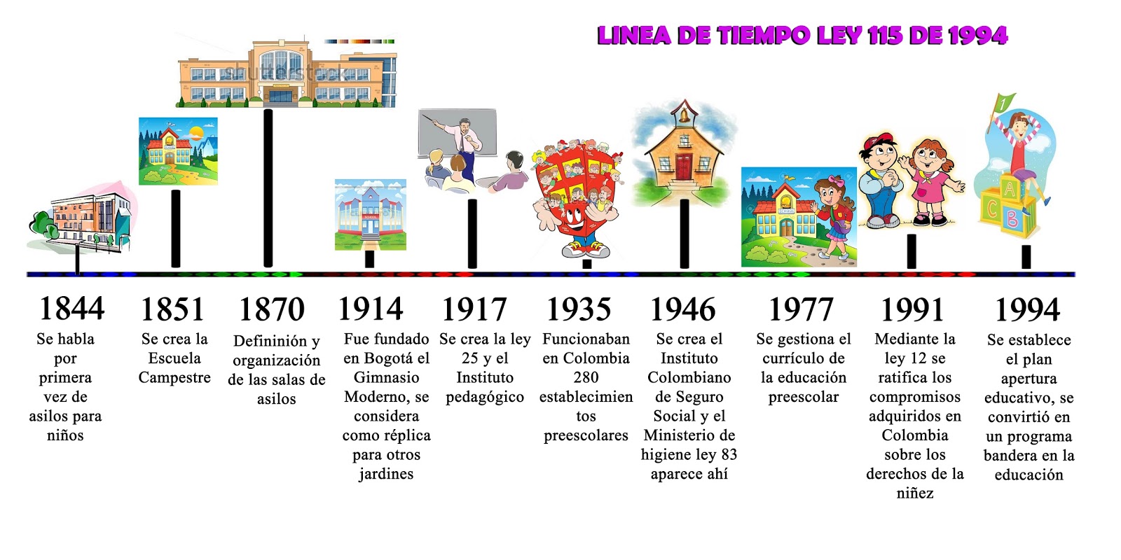 Historia De La PedagogÍa Infantil Línea De Tiempo Hot Sex Picture