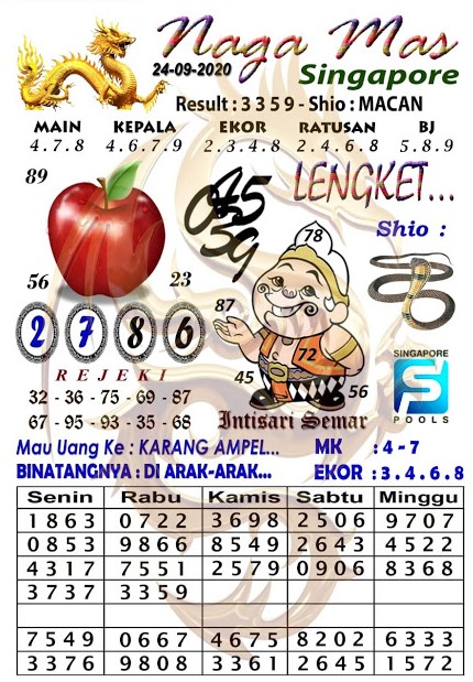 Prediksi Syair Sgp 24 September 2020 Keraton4d