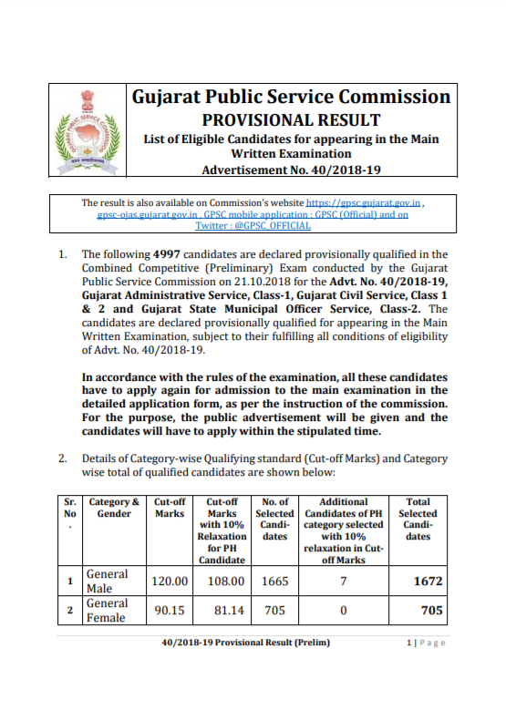 GPSC Class 1 & 2 Result 2018 Check Gujarat Administrative Service