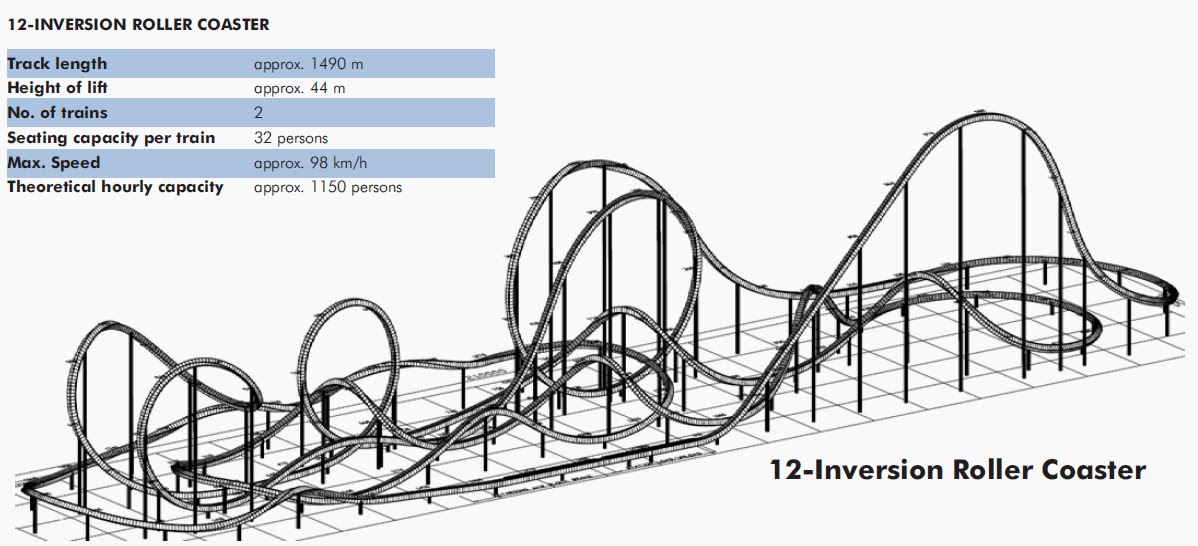 Inversion Design Build LSMLaunch: State of the Amusement Industry 2020