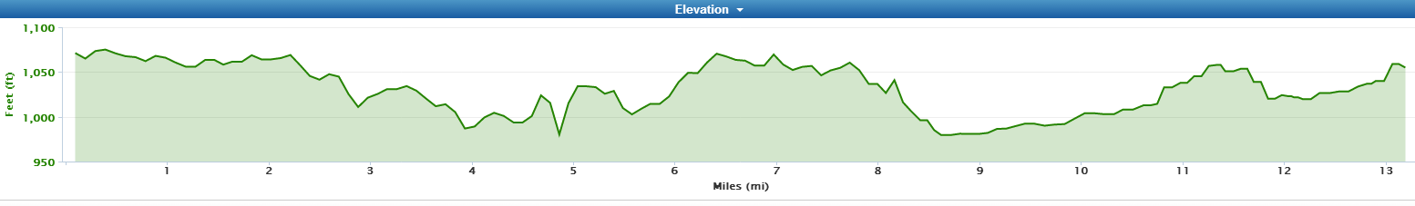 50 after 40 2014 garmin half marathon the savannah cap city half marathon elevation chart