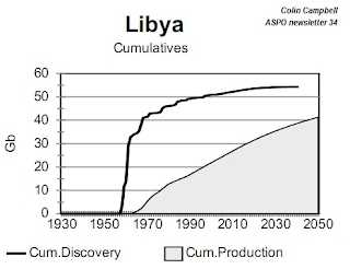 Muammar's Oil - Libya's Contribution to the World's Oil Picture