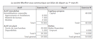 Exercices bilan comptable corrigés PDF