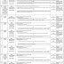 Punjab Public Service Commission (PPSC) (Advertisement-14/2018) Punjab Jobs