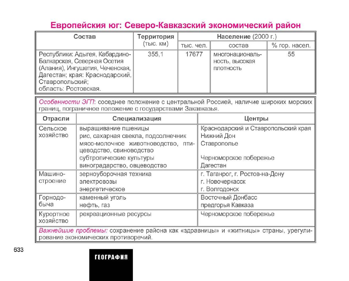 Сравнение центральной россии и сибири. Хозяйство европейского Юга таблица 9 класс. География таблица Европейский Юг. Таблица по географии хозяйство европейского севера. Европейский Юг экономический район таблица.