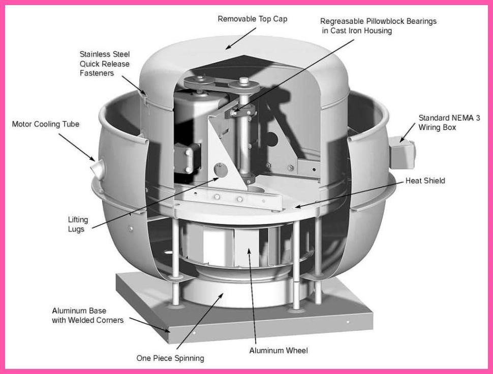 20 Kitchen Exhaust Fan Commercial TZTY JERRY COOPER'S BLOG