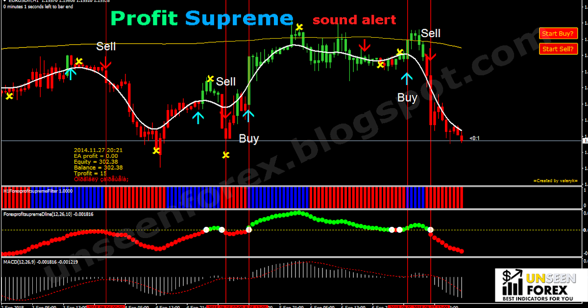 Forex profit supreme system pdf