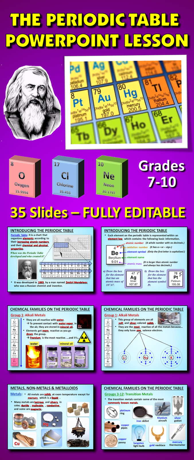 PERIODIC TABLE POWERPOINT