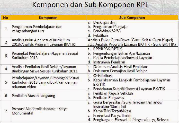 Contoh Analisis Penilaian Hasil Belajar Siswa Kurikulum