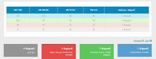 أفضل موقع عررربي للربح من رفع الملفات %25D8%25A7%25D9%2584%25D8%25AA%25D9%2582%25D8%25A7%25D8%25B7