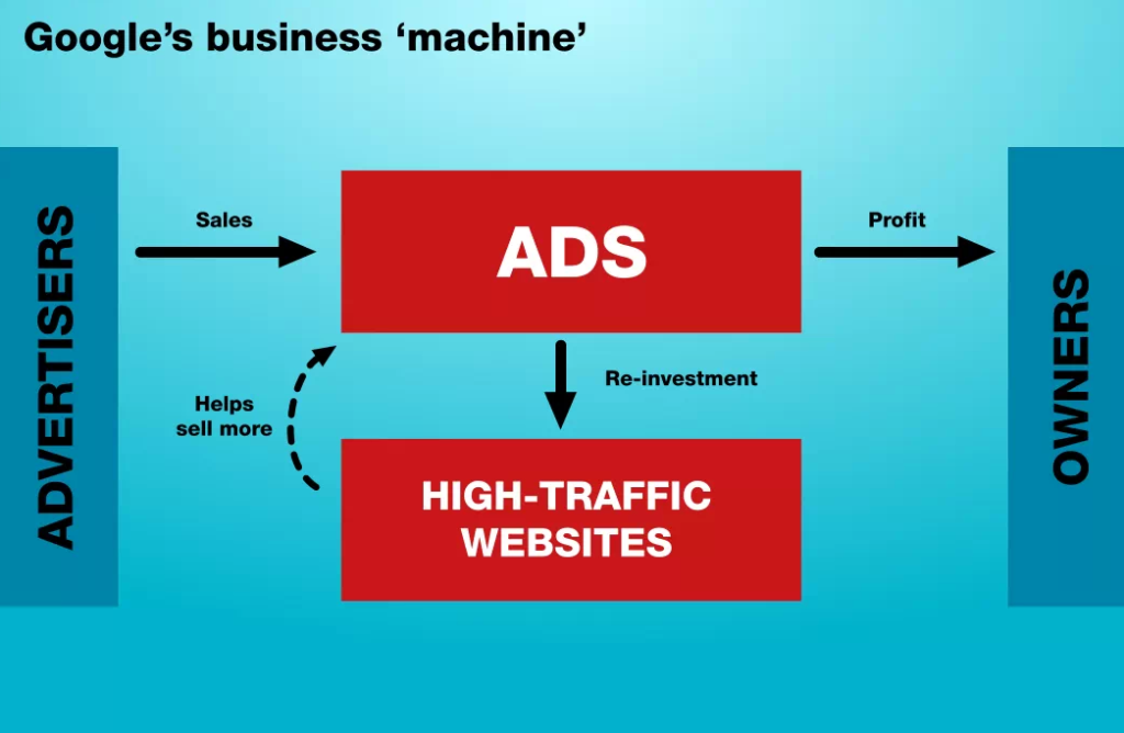 Ad sales ru. Ads profit. Investment advertising.