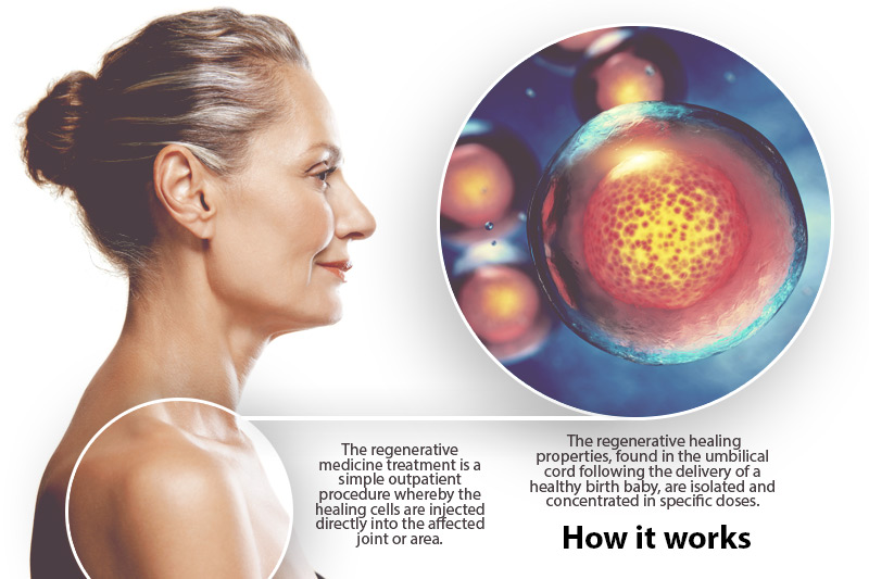Stem Cell Therapy Near Me Stem Cell Therapy Near Me