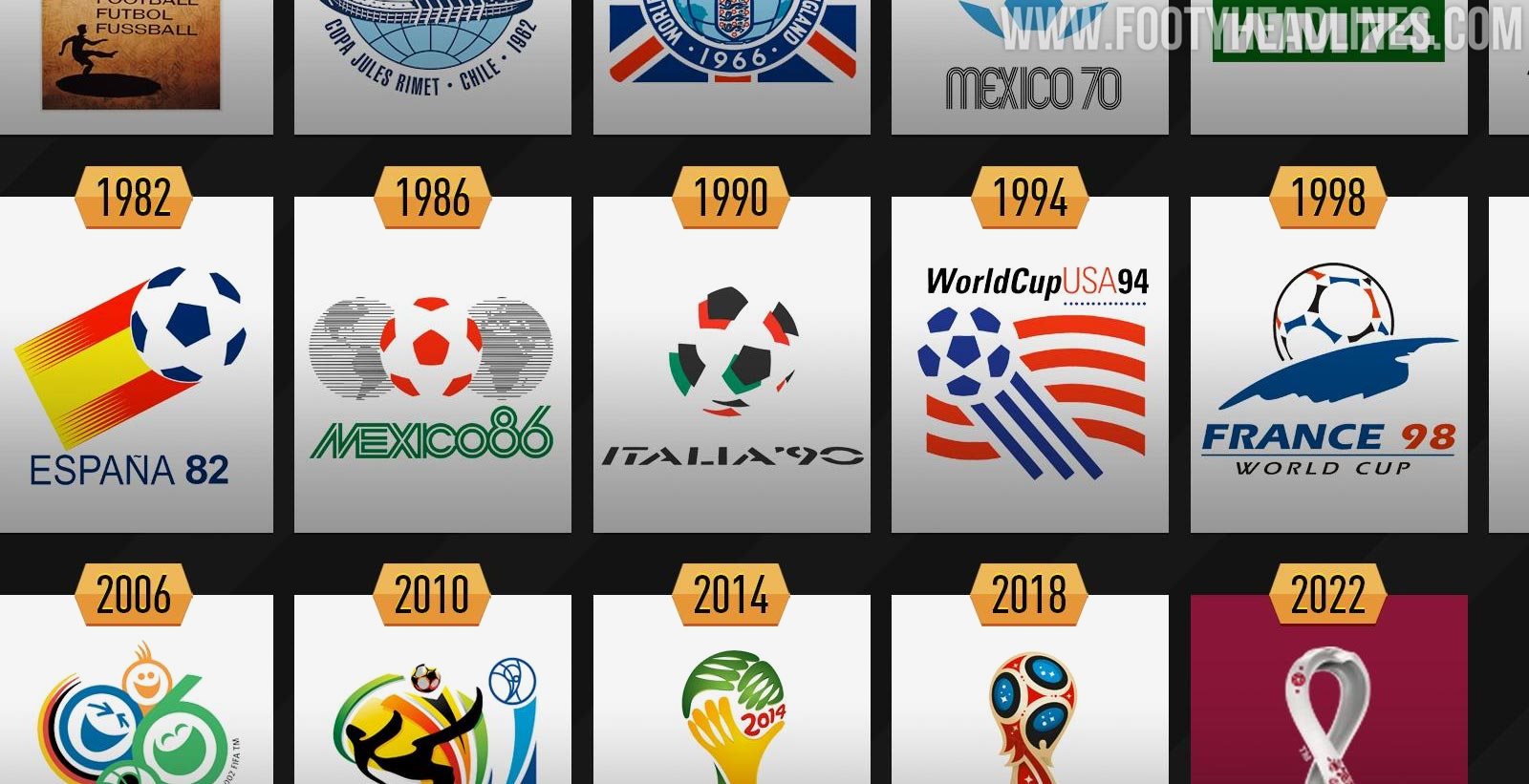 Full FIFA World Cup Logo History From 1930 Until 2022 - Where Does Qatar 2022 Rank?