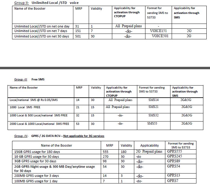 Cheapest Prepaid Plan Rate Cutters Of All Networks