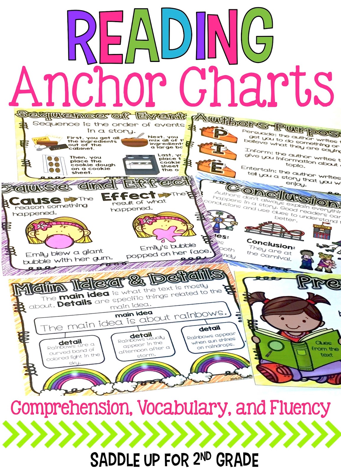 Good Readers Anchor Chart