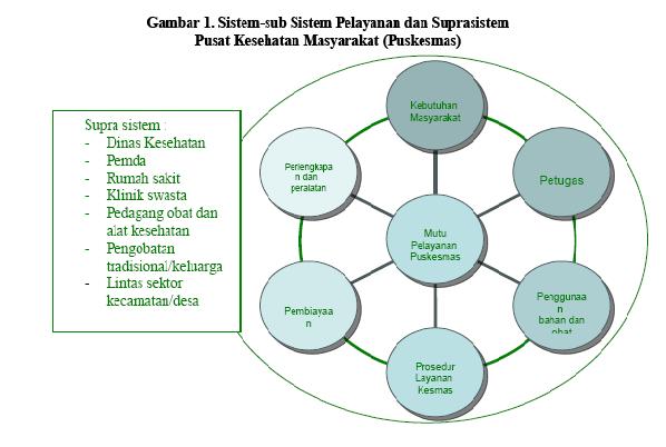  SISTEM  PELAYANAN  PUSAT KESEHATAN  MASYARAKAT PUSKESMAS 